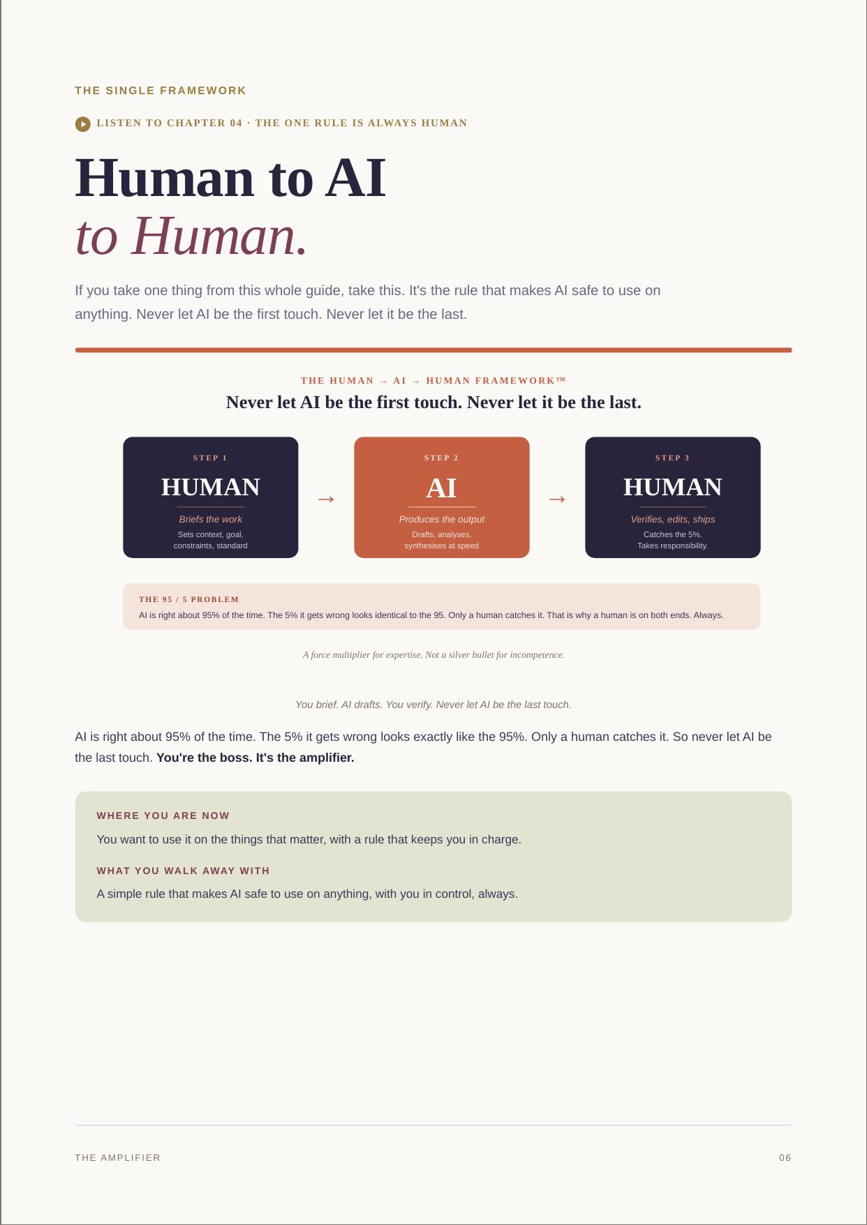 Page from The Amplifier: Human to AI to Human